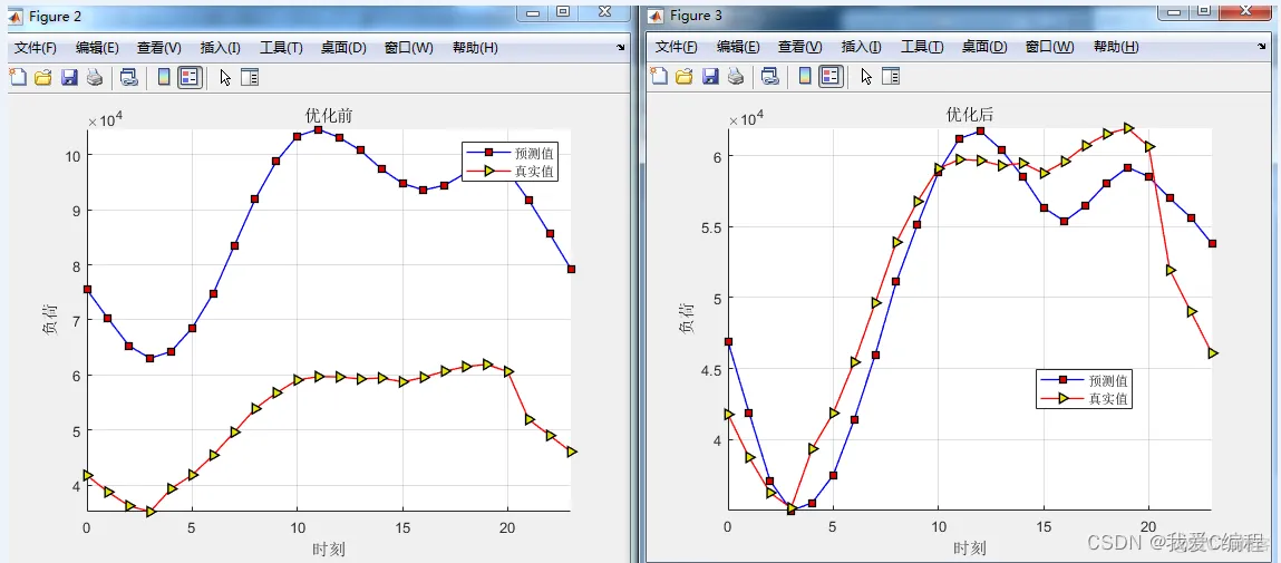 基于PSO优化的SVM数据预测算法matlab仿真_极值_02